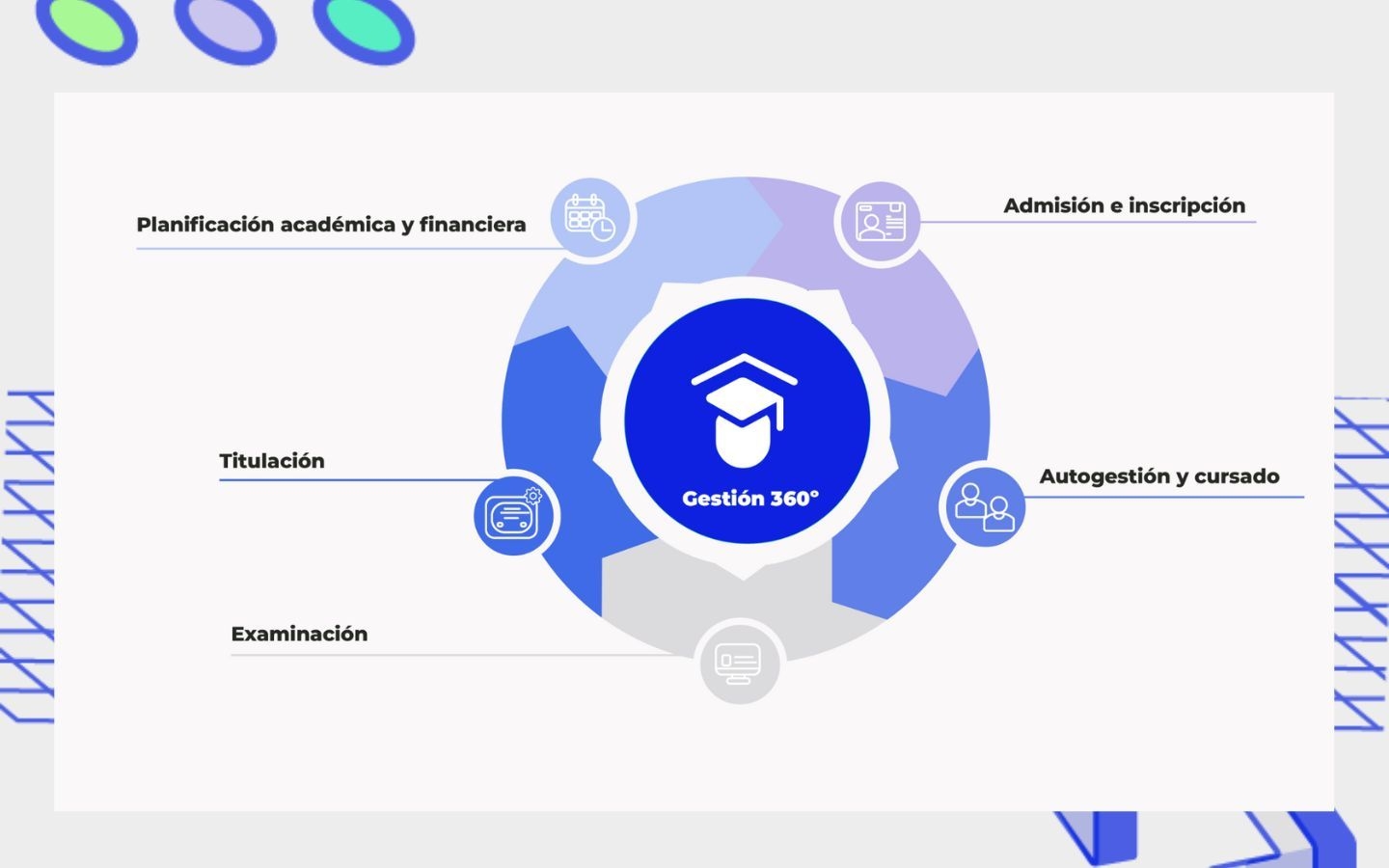 SIS Student Information Sistem